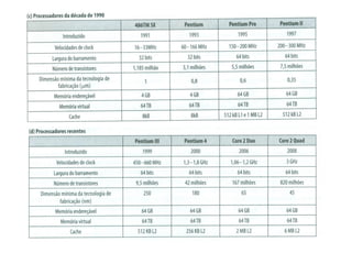 História e evolução dos computadores 