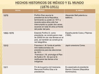 Al  pasar por el museo de Antropología e Historia, me vi en el túnel del tiempo, sentí que era el Gral. Díaz. Claramente percibí el sudor que corría por mi frente al inaugurar las vías férreas.