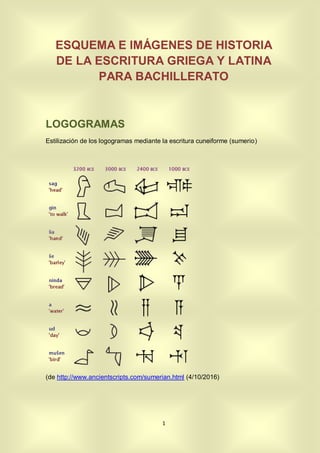 1
ESQUEMA E IMÁGENES DE HISTORIA
DE LA ESCRITURA GRIEGA Y LATINA
PARA BACHILLERATO
LOGOGRAMAS
Estilización de los logogram...