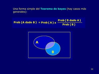 Una forma simple del  Teorema de bayes  (hay casos más generales): 