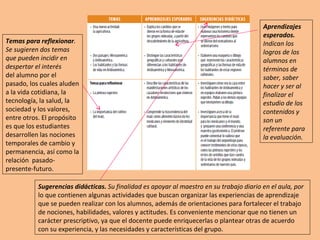 Temas para reflexionar . Se sugieren dos temas que pueden incidir en despertar el interés del alumno por el pasado, los cuales aluden a la vida cotidiana, la tecnología, la salud, la sociedad y los valores, entre otros. El propósito es que los estudiantes desarrollen las nociones temporales de cambio y permanencia, así como la relación  pasado-presente-futuro. Aprendizajes esperados.  Indican los logros de los alumnos en términos de saber, saber hacer y ser al finalizar el estudio de los contenidos y son un referente para la evaluación. Sugerencias didácticas.  Su finalidad es apoyar al maestro en su trabajo diario en el aula, por lo que contienen algunas actividades que buscan organizar las experiencias de aprendizaje que se pueden realizar con los alumnos, además de orientaciones para fortalecer el trabajo de nociones, habilidades, valores y actitudes. Es conveniente mencionar que no tienen un carácter prescriptivo, ya que el docente puede enriquecerlas o plantear otras de acuerdo con su experiencia, y las necesidades y características del grupo. 