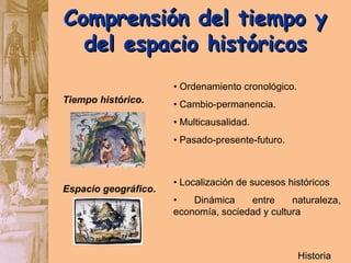 Comprensión del tiempo y del espacio históricos •  Ordenamiento cronológico.  •  Cambio-permanencia.  •  Multicausalidad.  •  Pasado-presente-futuro.  Tiempo histórico .  Espacio geográfico .  •  Localización de sucesos históricos  •  Dinámica entre naturaleza, economía, sociedad y cultura   Historia 