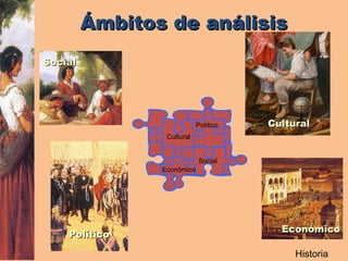 Historia Ámbitos de análisis   Cultural Político Social Económico Económico Cultural Social Político 