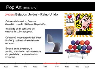 Pop Art  (1958-1972) ORIGEN:  Estados Unidos - Reino Unido Colores del arco iris, Formas atrevidas, Uso de plásticos, Repetición. Inspirado en el consumo de masas y la cultura popular. Cuestionó los preceptos del “buen diseño” y rechazó el movimiento moderno. Énfasis en la diversión, el cambio, la variedad la irreverencia y la posibilidad de desechar los productos. 1920 1930 1940 1950 1960 1970 1980 1990 2000 