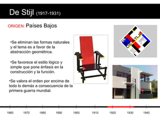 De Stijl  (1917-1931) ORIGEN:  Países Bajos Se eliminan las formas naturales y el tema es a favor de la abstracción geométrica. Se favorece el estilo lógico y simple que pone énfasis en la construcción y la función. Se valora el orden por encima de todo lo demás a consecuencia de la primera guerra mundial. 1860 1870 1880 1890 1900 1910 1920 1930 1940 