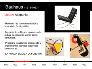 Bauhaus   (1919-1933) ORIGEN:  Alemania Rechazo  de la ornamentación a favor de la funcionalidad. Movimiento politizado con un credo radical que muchos vieron como comunista. Programa académico progresista y experimental; técnicas didácticas innovadoras. LA FORMA SIGUE A LA FUNCIÓN. 1910 1920 1930 1940 1950 1960 1970 1980 1990 