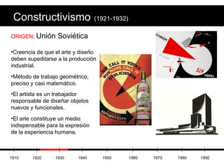 Constructivismo   (1921-1932) ORIGEN:  Unión Soviética Creencia de que el arte y diseño deben supeditarse a la producción industrial. Método de trabajo geométrico, preciso y casi matemático. El artista es un trabajador responsable de diseñar objetos nuevos y funcionales. El arte constituye un medio indispensable para la expresión de la experiencia humana. 1910 1920 1930 1940 1950 1960 1970 1980 1990 