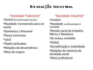 R e volu ção Ind u s trial
    “Sociedade Tradicional”            “Sociedade Industrial”
•Estável (transformações lentas)   •Instável
•Novidade: incorporada para ser    •Novidade: aceita porque é
aceita                             novidade
•Doméstica / Artesanal             •Divisão social do trabalho;
•Pouco numerosa                    fábrica / Mecânica
•Local                             •De massa, multidão
•Papéis atribuídos                 •Global
•Relações de descendência          •Estratificação e mobilidade
•Meio de origem                    •Relações de natureza da
                                   atividade social
                                   •Meio profissional
 