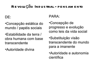 R e volu ção Ind u s trial - p e ns am e nto

DE:                          PARA:
•Concepção estática do       •Concepção de
mundo / papéis sociais       progresso e evolução
                             como leis da vida social
•Estabilidade da terra /
obra humana com base         •Substituição visão
transcendente                transcendente do mundo
                             para a imanente
•Autoridade divina
                             •Autoridade e autonomia
                             científica
 