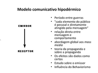 Modelo comunicativo hipodérmico
                • Período entre guerras
                • "cada elemento do público
                  é pessoal e diretamente
                  atingido pela mensagem“
                • relação direta entre
                  mensagem e
                  comportamento
                • abordagem global aos mass
                  media
                • teoria da propaganda e
                  sobre a propaganda
                • Os efeitos são dados como
                  certos
                • Estudo sobre o emissor
                • Influência do Behaviorismo
 