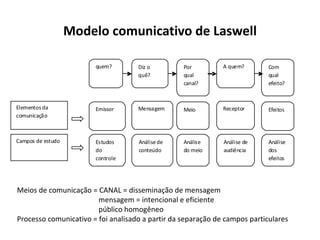 Modelo comunicativo de Laswell

                        quem?       Diz o         Por         A quem?       Com
                                    quê?          qual                      qual
                                                  canal?                    efeito?



Elementos da            Emissor     Mensagem      Meio        Receptor      Efeitos
comunicação



Campos de estudo        Estudos     Análise de    Análise     Análise de    Análise
                        do          conteúdo      do meio     audiência     dos
                        controle                                            efeitos




Meios de comunicação = CANAL = disseminação de mensagem
                        mensagem = intencional e eficiente
                        público homogêneo
Processo comunicativo = foi analisado a partir da separação de campos particulares
 