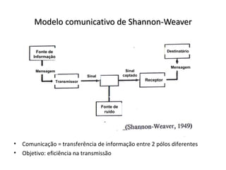 Modelo comunicativo de Shannon-Weaver


          Fonte de                                                        Destinatário
        Informação

                                                                            Mensagem
         Mensagem                                     Sinal
                                  Sinal              captado
                    Transmissor                                Receptor




                                          Fonte de
                                           ruído




•   Comunicação = transferência de informação entre 2 pólos diferentes
•   Objetivo: eficiência na transmissão
 