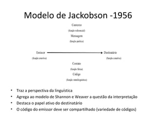 Modelo de Jackobson -1956
                                     Contexto
                                 (função referencial)
                                    Mensagem
                                   (função poética)



                Emissor                                   Destinatário
            (função emotiva)                                (função conativa)
                                      Contato
                                   (função fática)
                                      Código
                               (função metalinguística)


•   Traz a perspectiva da linguística
•   Agrega ao modelo de Shannon e Weaver a questão da interpretação
•   Destaca o papel ativo do destinatário
•   O código do emissor deve ser compartilhado (variedade de códigos)
 