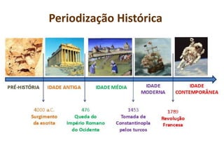 Periodização Histórica
 