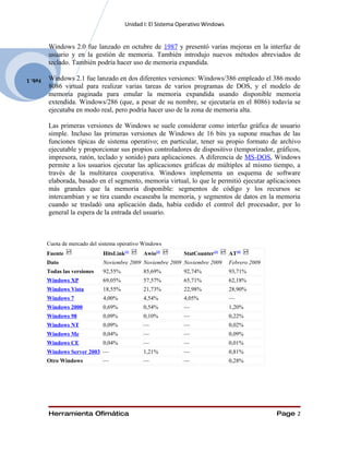 Unidad I: El Sistema Operativo Windows


         Windows 2.0 fue lanzado en octubre de 1987 y presentó varias mejoras en la interfaz de
         usuario y en la gestión de memoria. También introdujo nuevos métodos abreviados de
         teclado. También podría hacer uso de memoria expandida.

Feb. 1   Windows 2.1 fue lanzado en dos diferentes versiones: Windows/386 empleado el 386 modo
         8086 virtual para realizar varias tareas de varios programas de DOS, y el modelo de
         memoria paginada para emular la memoria expandida usando disponible memoria
         extendida. Windows/286 (que, a pesar de su nombre, se ejecutaría en el 8086) todavía se
         ejecutaba en modo real, pero podría hacer uso de la zona de memoria alta.

         Las primeras versiones de Windows se suele considerar como interfaz gráfica de usuario
         simple. Incluso las primeras versiones de Windows de 16 bits ya supone muchas de las
         funciones típicas de sistema operativo; en particular, tener su propio formato de archivo
         ejecutable y proporcionar sus propios controladores de dispositivo (temporizador, gráficos,
         impresora, ratón, teclado y sonido) para aplicaciones. A diferencia de MS-DOS, Windows
         permite a los usuarios ejecutar las aplicaciones gráficas de múltiples al mismo tiempo, a
         través de la multitarea cooperativa. Windows implementa un esquema de software
         elaborada, basado en el segmento, memoria virtual, lo que le permitió ejecutar aplicaciones
         más grandes que la memoria disponible: segmentos de código y los recursos se
         intercambian y se tira cuando escaseaba la memoria, y segmentos de datos en la memoria
         cuando se trasladó una aplicación dada, había cedido el control del procesador, por lo
         general la espera de la entrada del usuario.



         Cuota de mercado del sistema operativo Windows
         Fuente                HitsLink[1]     Awio[2]        StatCounter[3]     AT[4]
         Dato                  Noviembre 2009 Noviembre 2009 Noviembre 2009      Febrero 2009
         Todas las versiones   92,55%          85,69%         92,74%             93,71%
         Windows XP            69,05%          57,57%         65,71%             62,18%
         Windows Vista         18,55%          21,73%         22,98%             28,90%
         Windows 7             4,00%           4,54%          4,05%              —
         Windows 2000          0,69%           0,54%          —                  1,20%
         Windows 98            0,09%           0,10%          —                  0,22%
         Windows NT            0,09%           —              —                  0,02%
         Windows Me            0,04%           —              —                  0,09%
         Windows CE            0,04%           —              —                  0,01%
         Windows Server 2003 —                 1,21%          —                  0,81%
         Otro Windows          —               —              —                  0,28%




         Herramienta Ofimática                                                                  Page 2
 