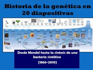 Historia de la genética en
     20 diapositivas




   Desde Mendel hasta la síntesis de una
           bacteria sintética
              (1866-2010)
 