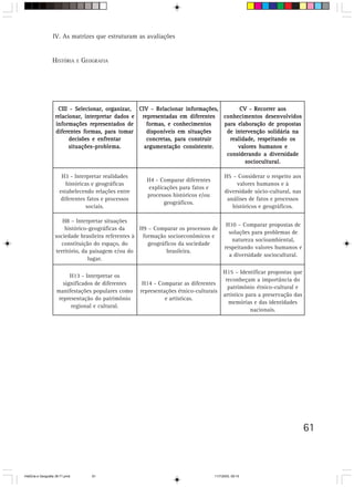 61
IV. As matrizes que estruturam as avaliações
CV - Recorrer aosCV - Recorrer aosCV - Recorrer aosCV - Recorrer aosCV - Recorrer aos
conhecimentos desenvolvidosconhecimentos desenvolvidosconhecimentos desenvolvidosconhecimentos desenvolvidosconhecimentos desenvolvidos
para elaboração de propostaspara elaboração de propostaspara elaboração de propostaspara elaboração de propostaspara elaboração de propostas
de intervenção solidária nade intervenção solidária nade intervenção solidária nade intervenção solidária nade intervenção solidária na
realidade, respeitando osrealidade, respeitando osrealidade, respeitando osrealidade, respeitando osrealidade, respeitando os
valores humanos evalores humanos evalores humanos evalores humanos evalores humanos e
considerando a diversidadeconsiderando a diversidadeconsiderando a diversidadeconsiderando a diversidadeconsiderando a diversidade
sociocultural.sociocultural.sociocultural.sociocultural.sociocultural.
CIII - Selecionar, organizar,CIII - Selecionar, organizar,CIII - Selecionar, organizar,CIII - Selecionar, organizar,CIII - Selecionar, organizar,
relacionar, interpretar dados erelacionar, interpretar dados erelacionar, interpretar dados erelacionar, interpretar dados erelacionar, interpretar dados e
informações representados deinformações representados deinformações representados deinformações representados deinformações representados de
diferentes formas, para tomardiferentes formas, para tomardiferentes formas, para tomardiferentes formas, para tomardiferentes formas, para tomar
decisões e enfrentardecisões e enfrentardecisões e enfrentardecisões e enfrentardecisões e enfrentar
situações-problema.situações-problema.situações-problema.situações-problema.situações-problema.
CIV - Relacionar informações,CIV - Relacionar informações,CIV - Relacionar informações,CIV - Relacionar informações,CIV - Relacionar informações,
representadas em diferentesrepresentadas em diferentesrepresentadas em diferentesrepresentadas em diferentesrepresentadas em diferentes
formas, e conhecimentosformas, e conhecimentosformas, e conhecimentosformas, e conhecimentosformas, e conhecimentos
disponíveis em situaçõesdisponíveis em situaçõesdisponíveis em situaçõesdisponíveis em situaçõesdisponíveis em situações
concretas, para construirconcretas, para construirconcretas, para construirconcretas, para construirconcretas, para construir
argumentação consistente.argumentação consistente.argumentação consistente.argumentação consistente.argumentação consistente.
H3 - Interpretar realidades
históricas e geográficas
estabelecendo relações entre
diferentes fatos e processos
sociais.
H4 - Comparar diferentes
explicações para fatos e
processos históricos e/ou
geográficos.
H5 – Considerar o respeito aos
valores humanos e à
diversidade sócio-cultural, nas
análises de fatos e processos
históricos e geográficos.
H8 – Interpretar situações
histórico-geográficas da
sociedade brasileira referentes à
constituição do espaço, do
território, da paisagem e/ou do
lugar.
H9 – Comparar os processos de
formação socioeconômicos e
geográficos da sociedade
brasileira.
H10 – Comparar propostas de
soluções para problemas de
natureza socioambiental,
respeitando valores humanos e
a diversidade sociocultural.
H13 - Interpretar os
significados de diferentes
manifestações populares como
representação do patrimônio
regional e cultural.
H14 - Comparar as diferentes
representações étnico-culturais
e artísticas.
H15 – Identificar propostas que
reconheçam a importância do
patrimônio étnico-cultural e
artístico para a preservação das
memórias e das identidades
nacionais.
HISTÓRIA E GEOGRAFIA
HistÛria e Geografia 39-71.pmd 11/7/2003, 09:1561
 