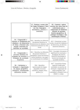 62
Ensino FundamentalLivro do Professor - História e Geografia
CI - Dominar a norma cultaCI - Dominar a norma cultaCI - Dominar a norma cultaCI - Dominar a norma cultaCI - Dominar a norma culta
da Língua Portuguesa e fazerda Língua Portuguesa e fazerda Língua Portuguesa e fazerda Língua Portuguesa e fazerda Língua Portuguesa e fazer
uso das linguagensuso das linguagensuso das linguagensuso das linguagensuso das linguagens
matemática, artística ematemática, artística ematemática, artística ematemática, artística ematemática, artística e
científica.científica.científica.científica.científica.
CII - Construir e aplicarCII - Construir e aplicarCII - Construir e aplicarCII - Construir e aplicarCII - Construir e aplicar
conceitos das várias áreas doconceitos das várias áreas doconceitos das várias áreas doconceitos das várias áreas doconceitos das várias áreas do
conhecimento para aconhecimento para aconhecimento para aconhecimento para aconhecimento para a
compreensão de fenômenoscompreensão de fenômenoscompreensão de fenômenoscompreensão de fenômenoscompreensão de fenômenos
naturais, de processosnaturais, de processosnaturais, de processosnaturais, de processosnaturais, de processos
histórico-geográficos, dahistórico-geográficos, dahistórico-geográficos, dahistórico-geográficos, dahistórico-geográficos, da
produção tecnológica e dasprodução tecnológica e dasprodução tecnológica e dasprodução tecnológica e dasprodução tecnológica e das
manifestações artísticas.manifestações artísticas.manifestações artísticas.manifestações artísticas.manifestações artísticas.
H16 – Identificar em diferentes
documentos históricos os
fundamentos da cidadania e da
democracia presentes na vida
social.
H17 – Caracterizar as lutas
sociais, em prol da cidadania e
da democracia, em diversos
momentos históricos.
H21 – Identificar em diferentes
documentos históricos e
geográficos vários movimentos
sociais brasileiros e seu papel
na transformação da realidade.
H22 – Investigar criticamente o
significado da construção e
divulgação dos marcos
históricos relacionados à
história da formação da
sociedade brasileira.
H26 – Identificar
representações do espaço
geográfico em textos
científicos, imagens, fotos,
gráficos, etc.
H27 – Caracterizar formas
espaciais criadas pelas
sociedades, no processo de
formação e organização do
espaço geográfico, que
contemplem a dinâmica entre a
cidade e o campo.
F4 - Compreender eF4 - Compreender eF4 - Compreender eF4 - Compreender eF4 - Compreender e
valorizar os fundamentos davalorizar os fundamentos davalorizar os fundamentos davalorizar os fundamentos davalorizar os fundamentos da
cidadania e da democracia,cidadania e da democracia,cidadania e da democracia,cidadania e da democracia,cidadania e da democracia,
de forma a favorecer umade forma a favorecer umade forma a favorecer umade forma a favorecer umade forma a favorecer uma
atuação consciente doatuação consciente doatuação consciente doatuação consciente doatuação consciente do
indivíduo na sociedade.indivíduo na sociedade.indivíduo na sociedade.indivíduo na sociedade.indivíduo na sociedade.
F5 - Compreender oF5 - Compreender oF5 - Compreender oF5 - Compreender oF5 - Compreender o
processo histórico deprocesso histórico deprocesso histórico deprocesso histórico deprocesso histórico de
ocupação do território e aocupação do território e aocupação do território e aocupação do território e aocupação do território e a
formação da sociedadeformação da sociedadeformação da sociedadeformação da sociedadeformação da sociedade
brasileira.brasileira.brasileira.brasileira.brasileira.
F6 – Interpretar aF6 – Interpretar aF6 – Interpretar aF6 – Interpretar aF6 – Interpretar a
formação e organizaçãoformação e organizaçãoformação e organizaçãoformação e organizaçãoformação e organização
do espaço geográficodo espaço geográficodo espaço geográficodo espaço geográficodo espaço geográfico
brasileiro, considerandobrasileiro, considerandobrasileiro, considerandobrasileiro, considerandobrasileiro, considerando
diferentes escalas.diferentes escalas.diferentes escalas.diferentes escalas.diferentes escalas.
HistÛria e Geografia 39-71.pmd 11/7/2003, 09:1562
 