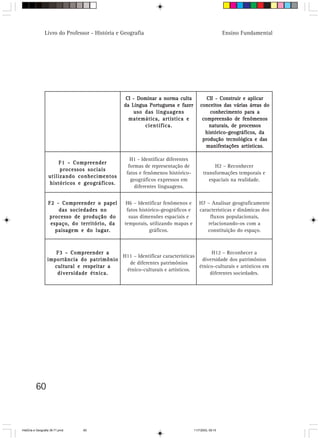 Livro do Professor - História e Geografia                                             Ensino Fundamental




                                                  CI - Dominar a norma culta              CII - Construir e aplicar
                                                 da Língua Portuguesa e fazer          conceitos das várias áreas do
                                                     uso das linguagens                    conhecimento para a
                                                   matemática, artística e              compreensão de fenômenos
                                                         científica.                       naturais, de processos
                                                                                         histórico-geográficos, da
                                                                                        produção tecnológica e das
                                                                                          manifestações artísticas.

                                                    H1 - Identificar diferentes
                       F1 - Compreender
                                                   formas de representação de                  H2 – Reconhecer
                        processos sociais
                                                  fatos e fenômenos histórico-           transformações temporais e
                   utilizando conhecimentos
                                                    geográficos expressos em                espaciais na realidade.
                   históricos e geográficos.
                                                      diferentes linguagens.


                  F2 - Compreender o papel         H6 – Identificar fenômenos e       H7 – Analisar geograficamente
                      das sociedades no            fatos histórico-geográficos e      características e dinâmicas dos
                  processo de produção do           suas dimensões espaciais e             fluxos populacionais,
                   espaço, do território, da      temporais, utilizando mapas e           relacionando-os com a
                     paisagem e do lugar.                     gráficos.                   constituição do espaço.



                     F3 - Compreender a                                             H12 – Reconhecer a
                                            H11 – Identificar características
                  importância do patrimônio                                    diversidade dos patrimônios
                                              de diferentes patrimônios
                    cultural e respeitar a                                    étnico-culturais e artísticos em
                                             étnico-culturais e artísticos.
                     diversidade étnica.                                           diferentes sociedades.




          60



HistÛria e Geografia 39-71.pmd   60                                                11/7/2003, 09:15
 