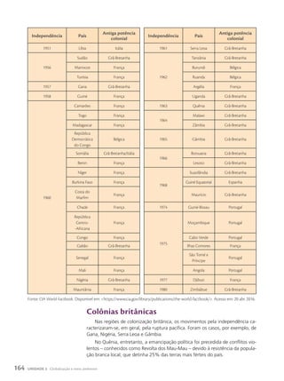 colônias britânicas
Nas regiões de colonização britânica, os movimentos pela independência ca-
racterizaram-se, em geral, pela ruptura pacífica. Foram os casos, por exemplo, de
Gana, Nigéria, Serra Leoa e Gâmbia.
No Quênia, entretanto, a emancipação política foi precedida de conflitos vio-
lentos – conhecidos como Revolta dos Mau-Mau – devido à resistência da popula-
ção branca local, que detinha 25% das terras mais férteis do país.
Independência país
antiga potência
colonial
Independência país
antiga potência
colonial
1951 Líbia Itália 1961 Serra Leoa Grã-Bretanha
1956
Sudão Grã-Bretanha
1962
Tanzânia Grã-Bretanha
Marrocos França Burundi Bélgica
Tunísia França Ruanda Bélgica
1957 Gana Grã-Bretanha Argélia França
1958 Guiné França Uganda Grã-Bretanha
1960
Camarões França 1963 Quênia Grã-Bretanha
Togo França
1964
Malawi Grã-Bretanha
Madagascar França Zâmbia Grã-Bretanha
República
Democrática
do Congo
Bélgica 1965 Gâmbia Grã-Bretanha
Somália Grã-Bretanha/Itália
1966
Botsuana Grã-Bretanha
Benin França Lesoto Grã-Bretanha
Níger França
1968
Suazilândia Grã-Bretanha
Burkina Faso França Guiné Equatorial Espanha
Costa do
Marfim
França Maurício Grã-Bretanha
Chade França 1974 Guiné-Bissau Portugal
República
Centro-
-Africana
França
1975
Moçambique Portugal
Congo França Cabo Verde Portugal
Gabão Grã-Bretanha Ilhas Comores França
Senegal França
São Tomé e
Príncipe
Portugal
Mali França Angola Portugal
Nigéria Grã-Bretanha 1977 Djibuti França
Mauritânia França 1980 Zimbábue Grã-Bretanha
Fonte: CIA World Factbook. Disponível em: https://www.cia.gov/library/publications/the-world-factbook/. Acesso em: 20 abr. 2016.
164 UNIDADE 3 Globalização e meio ambiente
 