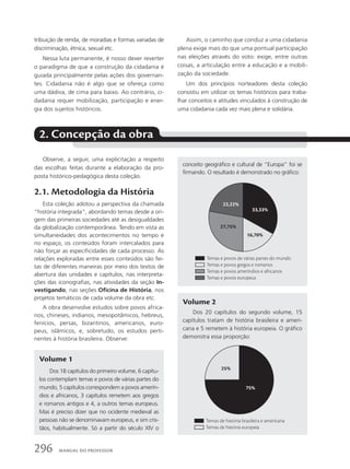 tribuição de renda, de moradias e formas variadas de
discriminação, étnica, sexual etc.
Nessa luta permanente, é nosso dever reverter
o paradigma de que a construção da cidadania é
guiada principalmente pelas ações dos governan-
tes. Cidadania não é algo que se ofereça como
uma dádiva, de cima para baixo. Ao contrário, ci-
dadania requer mobilização, participação e ener-
gia dos sujeitos históricos.
Assim, o caminho que conduz a uma cidadania
plena exige mais do que uma pontual participação
nas eleições através do voto: exige, entre outras
coisas, a articulação entre a educação e a mobili-
zação da sociedade.
Um dos princípios norteadores desta coleção
consistiu em utilizar os temas históricos para traba-
lhar conceitos e atitudes vinculados à construção de
uma cidadania cada vez mais plena e solidária.
Observe, a seguir, uma explicitação a respeito
das escolhas feitas durante a elaboração da pro-
posta histórico-pedagógica desta coleção.
2.1. Metodologia da História
Esta coleção adotou a perspectiva da chamada
“história integrada”, abordando temas desde a ori-
gem das primeiras sociedades até as desigualdades
da globalização contemporânea. Tendo em vista as
simultaneidades dos acontecimentos no tempo e
no espaço, os conteúdos foram intercalados para
não forçar as especificidades de cada processo. As
relações exploradas entre esses conteúdos são fei-
tas de diferentes maneiras por meio dos textos de
abertura das unidades e capítulos, nas interpreta-
ções das iconografias, nas atividades da seção In-
vestigando, nas seções Oficina de História, nos
projetos temáticos de cada volume da obra etc.
A obra desenvolve estudos sobre povos africa-
nos, chineses, indianos, mesopotâmicos, hebreus,
fenícios, persas, bizantinos, americanos, euro-
peus, islâmicos, e, sobretudo, os estudos perti-
nentes à história brasileira. Observe:
2. Concepção da obra
Volume 1
Dos 18 capítulos do primeiro volume, 6 capítu-
los contemplam temas e povos de várias partes do
mundo, 5 capítulos correspondem a povos amerín-
dios e africanos, 3 capítulos remetem aos gregos
e romanos antigos e 4, a outros temas europeus.
Mas é preciso dizer que no ocidente medieval as
pessoas não se denominavam europeus, e sim cris-
tãos, habitualmente. Só a partir do século XIV o
Volume 2
Dos 20 capítulos do segundo volume, 15
capítulos tratam de história brasileira e ameri-
cana e 5 remetem à história europeia. O gráfico
demonstra essa proporção:
conceito geográfico e cultural de “Europa” foi se
firmando. O resultado é demonstrado no gráfico:
Temas e povos de várias partes do mundo
Temas e povos gregos e romanos
Temas e povos ameríndios e africanos
Temas e povos europeus
16,70%
27,75%
22,22%
33,33%
Temas de história brasileira e americana
Temas de história europeia
25%
75%
296 MANUAL DO PROFESSOR
 