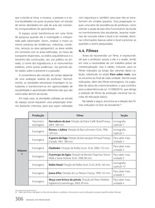 com segurança e, também, para que não se trans-
formem em simples passeios. Essa preparação re-
quer uma série de providências do professor, como
solicitar a ajuda de pais e/ou funcionários da escola
no monitoramento dos estudantes, levantar mate-
riais de consulta sobre o local a ser visitado; domi-
nar informações básicas sobre o local e priorizar as
questões a serem pesquisadas.
4.4. Filmes
Antes de recomendar um filme, é imprescindí-
vel que o professor assista a ele e o avalie, tendo
em vista a necessidade de um trabalho prévio de
contextualização. Isso é válido, inclusive, para os
filmes indicados ao longo dos volumes desta co-
leção, sobretudo na seção Para saber mais, que
se encontra ao final de cada unidade. Dentre essas
indicações, além dos filmes estrangeiros, há suges-
tões de obras do cinema brasileiro, o que contribui
para a observância da Lei 13.006/2014, que obriga
a exibição de filmes de produção nacional nas es-
colas de educação básica.
Na tabela a seguir, encontra-se a relação dos fil-
mes indicados no livro do estudante:22
22 Além dos filmes indicados no livro do estudante, o professor irá encontrar outras indicações na parte específica deste Manual.
que a escola se situa, a museus, a parques e a ou-
tras localidades nas quais se possa fazer um estudo
de temas abordados em sala de aula são momen-
tos enriquecedores do aprendizado.
O espaço social transforma-se em uma fonte
de pesquisa quando ele é investigado e interpre-
tado pelo observador. Assim, analisar a maior ou
menor presença de residências, indústrias, comér-
cios, serviços ou área agropastoril, as áreas verdes
em contraste com as áreas edificadas, os meios de
transporte disponíveis, os estilos arquitetônicos e o
tamanho das construções, seu uso público ou pri-
vado, o nome dos logradouros e os monumentos
públicos, entre outras evidências, nos permite ob-
ter dados sobre o presente e o passado.
A conveniência dos estudos de campo depende
de uma avaliação realista do professor. Normal-
mente, as atividades extraclasse empolgam os es-
tudantes e transformam-se em oportunidades de
sociabilidade e aprendizado diferentes das que são
vivenciadas dentro da escola.
Em todo caso, as atividades voltadas ao estudo
do espaço social requerem uma preparação ante-
rior bastante criteriosa, para que sejam realizadas
Produção Filme Seção
Volume
1
Nacional e
estrangeira
Narradores de Javé. Direção de Eliane Caffé. Brasil/França,
2003, 100 min.
Iconografia,
capítulo 1
Estrangeira
Romeu + Julieta. Direção de Baz Luhrmann. EUA, 1996,
120 min.
Iconografia,
capítulo 1
Estrangeira
A guerra do fogo. Direção de Jean-Jacques Annaud. França/
Canadá, 1981, 100 min.
Para saber mais,
unidade 1
Estrangeira Gladiador. Direção de Ridley Scott. EUA, 2000, 155 min.
Para saber mais,
unidade 2
Estrangeira
O príncipe do Egito. Direção de Brenda Chapman, Simon
Wells e Steve Hickner. EUA, 1998, 98 min.
Para saber mais,
unidade 2
Estrangeira Robin Hood. Direção de Ridley Scott. EUA, 2010, 140 min.
Iconografia,
capítulo 12
Estrangeira Joana d’Arc. Direção de Luc Besson. França, 1999, 155 min.
Para saber mais,
unidade 3
Estrangeira
Moça com brinco de pérola. Direção de Peter Webber.
Inglaterra/Luxemburgo, 2003, 99 min.
Para saber mais,
unidade 4
306 MANUAL DO PROFESSOR
 