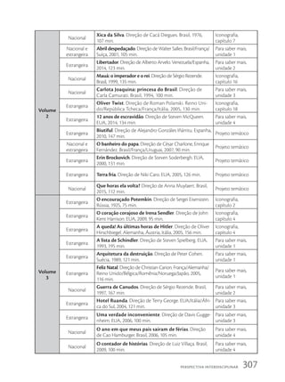 Volume
2
Nacional
Xica da Silva. Direção de Cacá Diegues. Brasil, 1976,
107 min.
Iconografia,
capítulo 7
Nacional e
estrangeira
Abril despedaçado. Direção de Walter Salles. Brasil/França/
Suíça, 2001, 105 min.
Para saber mais,
unidade 1
Estrangeira
Libertador. Direção de Alberto Arvelo. Venezuela/Espanha,
2014, 123 min.
Para saber mais,
unidade 2
Nacional
Mauá: o imperador e o rei. Direção de Sérgio Rezende.
Brasil, 1999, 135 min.
Iconografia,
capítulo 16
Nacional
Carlota Joaquina: princesa do Brasil. Direção de
Carla Camurati. Brasil, 1994, 100 min.
Para saber mais,
unidade 3
Estrangeira
Oliver Twist. Direção de Roman Polanski. Reino Uni-
do/República Tcheca/França/Itália, 2005, 130 min.
Iconografia,
capítulo 18
Estrangeira
12 anos de escravidão. Direção de Steven McQueen.
EUA, 2014, 134 min.
Para saber mais,
unidade 4
Estrangeira
Biutiful. Direção de Alejandro Gonzáles Iñárritu. Espanha,
2010, 147 min.
Projeto temático
Nacional e
estrangeira
O banheiro do papa. Direção de César Charlone, Enrique
Fernández. Brasil/França/Uruguai, 2007, 90 min.
Projeto temático
Estrangeira
Erin Brockovich. Direção de Steven Soderbergh. EUA,
2000, 131 min.
Projeto temático
Estrangeira Terra fria. Direção de Niki Caro. EUA, 2005, 126 min. Projeto temático
Nacional
Que horas ela volta? Direção de Anna Muylaert. Brasil,
2015, 112 min.
Projeto temático
Volume
3
Estrangeira
O encouraçado Potemkin. Direção de Sergei Eisenstein.
Rússia, 1925, 75 min.
Iconografia,
capítulo 2
Estrangeira
O coração corajoso de Irena Sendler. Direção de John
Kent Harrison. EUA, 2009, 95 min.
Iconografia,
capítulo 4
Estrangeira
A queda! As últimas horas de Hitler. Direção de Oliver
Hirschbiegel. Alemanha, Áustria, Itália, 2005, 156 min.
Iconografia,
capítulo 4
Estrangeira
A lista de Schindler. Direção de Steven Spielberg. EUA,
1993, 195 min.
Para saber mais,
unidade 1
Estrangeira
Arquitetura da destruição. Direção de Peter Cohen.
Suécia, 1989, 121 min.
Para saber mais,
unidade 1
Estrangeira
Feliz Natal. Direção de Christian Carion. França/Alemanha/
Reino Unido/Bélgica/Romênia/Noruega/Japão, 2005,
116 min.
Para saber mais,
unidade 1
Nacional
Guerra de Canudos. Direção de Sérgio Rezende. Brasil,
1997, 167 min.
Para saber mais,
unidade 2
Estrangeira
Hotel Ruanda. Direção de Terry George. EUA/Itália/Áfri-
ca do Sul, 2004, 121 min.
Para saber mais,
unidade 3
Estrangeira
Uma verdade inconveniente. Direção de Davis Gugge-
nheim. EUA, 2006, 100 min.
Para saber mais,
unidade 3
Nacional
O ano em que meus pais saíram de férias. Direção
de Cao Hamburger. Brasil, 2006, 105 min.
Para saber mais,
unidade 4
Nacional
O contador de histórias. Direção de Luiz Villaça. Brasil,
2009, 100 min.
Para saber mais,
unidade 4
307
PersPectiVa interdisciPlinar
 