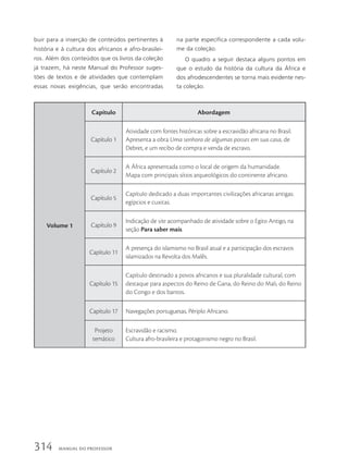 Volume 1
Capítulo Abordagem
Capítulo 1
Atividade com fontes históricas sobre a escravidão africana no Brasil.
Apresenta a obra Uma senhora de algumas posses em sua casa, de
Debret, e um recibo de compra e venda de escravo.
Capítulo 2
A África apresentada como o local de origem da humanidade.
Mapa com principais sítios arqueológicos do continente africano.
Capítulo 5
Capítulo dedicado a duas importantes civilizações africanas antigas:
egípcios e cuxitas.
Capítulo 9
Indicação de site acompanhado de atividade sobre o Egito Antigo, na
seção Para saber mais.
Capítulo 11
A presença do islamismo no Brasil atual e a participação dos escravos
islamizados na Revolta dos Malês.
Capítulo 15
Capítulo destinado a povos africanos e sua pluralidade cultural, com
destaque para aspectos do Reino de Gana, do Reino do Mali, do Reino
do Congo e dos bantos.
Capítulo 17 Navegações portuguesas, Périplo Africano.
Projeto
temático
Escravidão e racismo.
Cultura afro-brasileira e protagonismo negro no Brasil.
buir para a inserção de conteúdos pertinentes à
história e à cultura dos africanos e afro-brasilei-
ros. Além dos conteúdos que os livros da coleção
já trazem, há neste Manual do Professor suges-
tões de textos e de atividades que contemplam
essas novas exigências, que serão encontradas
na parte específica correspondente a cada volu-
me da coleção.
O quadro a seguir destaca alguns pontos em
que o estudo da história da cultura da África e
dos afrodescendentes se torna mais evidente nes-
ta coleção.
314 MANUAL DO PROFESSOR
 