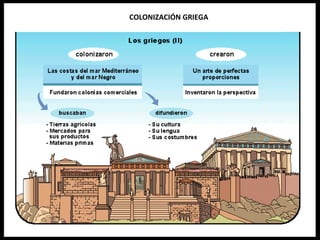 COLONIZACIÓN GRIEGA 