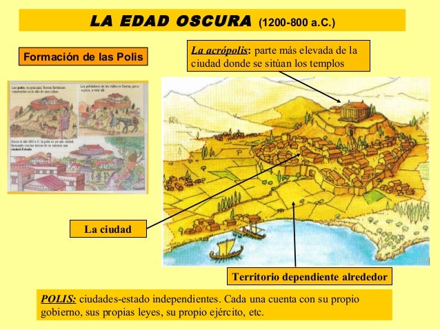 LA EDAD OSCURA (1200-800 a.C.)
Formación de las Polis
POLIS: ciudades-estado independientes. Cada una cuenta con su propio...