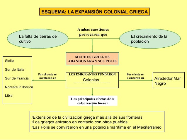 MUCHOS GRIEGOS
ABANDONARAN SUS POLIS
LOS EMIGRANTES FUNDARON
___________________________
Ambas cuestiones
provocaron que
P...