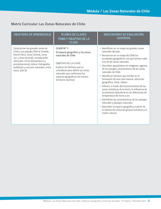 MATRIZ CURRICULAR PLANIFICACIÓN UNIDAD LA COLONIA EN AMÉRICA Y CHILE
OBJETIVOS DE APRENDIZAJE PLANES DE CLASES
TEMA Y OBJETIVO DE LA
CLASE
INDICADORES DE EVALUACIÓN
SUGERIDA
Caracterizar las grandes zonas de
Chile y sus paisajes (Norte Grande,
Norte Chico, Zona Central, Zona
Sur y Zona Austral), considerando
ubicación, clima (temperatura y
precipitaciones), relieve, hidrografía,
población y recursos naturales, entre
otros. (OA 9).
CLASE N° 1:
El espacio geográfico y las zonas
naturales de Chile.
OBJETIVO DE LA CLASE:
Explicar los factores que se
consideran para definir las zonas
naturales que conforman los
espacios geográficos de nuestro
territorio nacional.
•	 Identifican en un mapa las grandes zonas
naturales del país.
•	 Reconocen en un mapa de Chile los
accidentes geográficos con que limitan cada
una de las zonas naturales.
•	 Describen apoyándose en imágenes, algunos
de los paisajes característicos de las zonas
naturales de Chile.
•	 Identifican factores que inciden en la
formación de una zona natural: ubicación
geográfica, clima, relieve.
•	 Infieren, a través del reconocimiento de las
zonas climáticas de la tierra, la influencia de
la extensión latitudinal en las diferencias de
temperatura de norte a sur.
•	 Identifican las características de los paisajes
naturales y paisajes culturales.
•	 Describen el espacio geográfico a partir de
la interacción entre los grupos humanos y el
medio natural.
Matriz Curricular: Las Zonas Naturales de Chile
Módulo / Las Zonas Naturales de Chile
Módulo: Las Zonas Naturales de Chile / Historia, Geografía y Ciencias Sociales / 5° básico / Planificación / 9
 