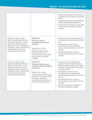Módulo: Las Zonas Naturales de Chile / Historia, Geografía y Ciencias Sociales / 5° básico / Planificación / 17
•	 Identifican la presencia y distribución de los
principales recursos existentes en cada zona
natural.
•	 Comparan algunas zonas naturales de Chile,
identificando semejanzas y diferencias.
•	 Desarrollan en forma honesta y responsable
sus actividades de investigación y tareas
escolares.
Reconocer y ubicar en mapas
recursos naturales significativos de
Chile, como cobre, hierro, recursos
marítimos forestales, entre otros;
diferenciar recursos renovables y no
renovables, y explicar la importancia
de cuidarlos en el marco de un
desarrollo sostenible. (OA 10).
CLASE N° 10:
¿Qué son y cuál es la
importancia de los recursos
naturales?
OBJETIVO DE LA CLASE:
Identificar en qué consisten
los recursos naturales y la
importancia de su uso adecuado
para promover un desarrollo
sostenible.
•	 Distinguen recursos naturales renovables y
no renovables, y explican la diferencia entre
estos.
•	 Dan argumentos sobre por qué es
importante preservar la diversidad de
recursos naturales existentes en el territorio
nacional.
•	 Dan ejemplos de formas o acciones
concretas que permiten cuidar los recursos
naturales.
Reconocer y ubicar en mapas
recursos naturales significativos de
Chile, como cobre, hierro, recursos
marítimos forestales, entre otros;
diferenciar recursos renovables y no
renovables, y explicar la importancia
de cuidarlos en el marco de un
desarrollo sostenible. (OA 10).
CLASE N° 11:
Distribución de los recursos
naturales en Chile y actividades
productivas.
OBJETIVO DE LA CLASE:
Localizar la diversidad de recursos
existentes en las zonas naturales,
valorando su explotación
responsable y preservación en un
marco de desarrollo sostenible.
•	 Localizan en un mapa algunos de los
principales recursos naturales de Chile e
infieren actividades productivas asociadas a
ellos, tales como agricultura, minería, pesca
y actividad forestal.
•	 Dan argumentos sobre por qué es
importante preservar la diversidad de
recursos naturales existentes en el territorio
nacional.
•	 Dan ejemplos de formas o acciones
concretas que permiten cuidar los recursos
naturales.
•	 Describen acciones que contribuyen al
desarrollo sostenible de su región.
Módulo / Las Zonas Naturales de Chile
 
