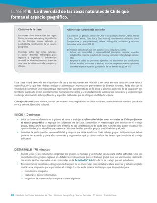 40 / Módulo: Las Zonas Naturales de Chile / Historia, Geografía y Ciencias Sociales / 5° básico / Plan de clase
CLASE NO
8:	 La diversidad de las zonas naturales de Chile que
forman el espacio geográfico.
Esta clase estará centrada en el quehacer de las y los estudiantes en relación a un tema, en este caso una zona natural
específica, de la que han debido analizar y sistematizar información proveniente de diversas fuentes, Todo ello con la
finalidad de construir una maqueta que represente las características de la zona y algunos aspectos de la ocupación del
territorio expresado en los asentamientos humanos relevantes y la explotación de sus recursos naturales, y un póster que
contenga información sobre población y aspectos culturales que le otorgan identidad a la zona.
Conceptos claves: zona natural, formas del relieve, clima, vegetación, recursos naturales, asentamientos humano, población
rural y urbana, identidad cultural.
INICIO / 10 minutos
•	 Inicie la clase escribiendo en la pizarra el tema a trabajar: La diversidad de las zonas naturales de Chile que forman
el espacio geográfico y explique los objetivos de la clase, contenidos y metodología que involucran el trabajo
grupal, destacando que realizarán una síntesis de las características de cada zona natural para poder visualizar las
oportunidades y los desafíos que presenta cada una de ellas para los grupos que la habitan y el país.
•	 Incentive la participación, responsabilidad y respeto que debe existir en todo trabajo grupal. Indíqueles que deben
ponerse de acuerdo y para ello conversar y argumentar qué y cómo realizar las tareas que involucra el trabajo
solicitado.
DESARROLLO / 70 minutos
•	 Solicite a las y los estudiantes organizar los grupos de trabajo y acomodar la sala para dicha actividad. Una vez
constituidos los grupos explique en detalle las instrucciones para el trabajo grupal que los alumnos(as) realizarán
durante la sesión, las cuales están contenidas en la Actividad N° 24 de la ficha de trabajo para el estudiante.
•	 Posteriormente monitoree a los grupos si disponen de los materiales concordados la clase anterior y si han cumplido
con la tarea propuesta para que inicien el trabajo. Escriba en la pizarra los tiempos que dispondrán para:
~~ Construir la maqueta.
~~ Elaborar el póster informativo.
~~ Organizar la presentación oral para la clase siguiente.
Objetivos de Aprendizaje asociados
Caracterizar las grandes zonas de Chile y sus paisajes (Norte Grande, Norte
Chico, Zona Central, Zona Sur y Zona Austral), considerando ubicación, clima
(temperatura y precipitaciones), relieve, hidrografía, población y recursos
naturales, entre otros. (OA 9).
Demostrar actitudes cívicas con acciones en su vida diaria, como:
-	 Actuar con honestidad y responsabilidad (ejemplos: respetar acuerdos
establecidos, respetar la autoría de música y películas, evitar el plagio escolar,
etc.).
-	 Respetar a todas las personas (ejemplos: no discriminar por condiciones
físicas, sociales, culturales o étnicas, escuchar respetuosamente opiniones
distintas, respetar espacios y propiedad de los demás, etc.) (OA 16).
Objetivos de la clase:
Reconocer cómo interactúan los rasgos
físicos, recursos naturales y la población
de las distintas zonas naturales y
posibilitan la construcción de un espacio
geográfico.
Investigar sobre las zonas naturales
y aplicar distintas estrategias para
registrar y organizar la información
obtenida de diversas fuentes a través de
una tabla de doble entrada, maqueta y
dibujos.
 