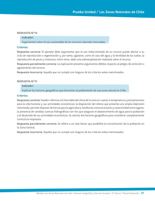 Módulo: Las Zonas Naturales de Chile / Historia, Geografía y Ciencias Sociales / 5° básico / Pauta Evaluación / 57
RESPUESTA N°14
Indicador:
Argumentan sobre el uso sustentable de los recursos naturales renovables.
Criterios:
Respuesta correcta: El ejemplo debe argumentar que el uso indiscriminado de un recurso puede afectar a su
ciclo de reproducción o regeneración y, por tanto, agotarse, como el caso del agua y la fertilidad de los suelos, la
reproducción de peces y moluscos, entre otros, dado una sobreexplotación realizada sobre el recurso.
Respuesta parcialmente correcta: La explicación presenta argumentos débiles respecto al peligro de extinción o
agotamiento del recurso.
Respuesta incorrecta: Aquella que no cumple con ninguno de los criterios antes mencionados.
RESPUESTA N°15
Indicador:
Explican los factores geográficos que favorecen al poblamiento de una zona natural en Chile.
Criterios:
Respuesta correcta: Pueden referirse a lo favorable del clima de la zona en cuanto a temperatura y precipitaciones
para la vida humana y sus actividades económicas; la disposición del relieve que presenta una amplia depresión
intermedia, permite disponer de tierras para la agricultura, facilita las comunicaciones y conectividad entre lugares,
la presencia de variadas cuencas hidrográficas con ríos que aseguran el abastecimiento de agua para la población
y el desarrollo de sus actividades económicas. Se solicita dos factores geográficos para considerar completamente
correcta la respuesta.
Respuesta parcialmente correcta: Se refiere a un solo factor que posibilita la concentración de la población en
la Zona Central.
Respuesta incorrecta: Aquella que no cumple con ninguno de los criterios antes mencionados.
Prueba Unidad / Las Zonas Naturales de Chile
 