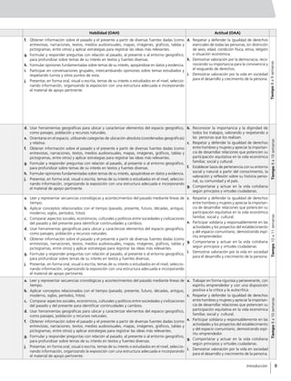 Habilidad (OAH) Actitud (OAA)
f.	 Obtener información sobre el pasado y el presente a partir de diversas fuentes dadas (como
entrevistas, narraciones, textos, medios audiovisuales, mapas, imágenes, gráficos, tablas y
pictogramas, entre otros) y aplicar estrategias para registrar las ideas más relevantes.
g.	 Formular y responder preguntas con relación al pasado, al presente o al entorno geográfico,
para profundizar sobre temas de su interés en textos y fuentes diversas.
h.	 Formular opiniones fundamentadas sobre temas de su interés, apoyándose en datos y evidencia.
i.	 Participar en conversaciones grupales, intercambiando opiniones sobre temas estudiados y
respetando turnos y otros puntos de vista.
j.	 Presentar, en forma oral, visual o escrita, temas de su interés o estudiados en el nivel, seleccio-
nando información, organizando la exposición con una estructura adecuada e incorporando
el material de apoyo pertinente.
d.	 Respetar y defender la igualdad de derechos
esenciales de todas las personas, sin distinción
de sexo, edad, condición física, etnia, religión
o situación económica.
h.	 Demostrar valoración por la democracia, reco-
nociendo su importancia para la convivencia y
el resguardo de derechos.
i.	 Demostrar valoración por la vida en sociedad
para el desarrollo y crecimiento de la persona.
Tiempo8a9semanas
d.	 Usar herramientas geográficas para ubicar y caracterizar elementos del espacio geográfico,
como paisajes, población y recursos naturales.
e.	 Orientarse en el espacio, utilizando categorías de ubicación absoluta (coordenadas geográficas)
y relativa.
f.	 Obtener información sobre el pasado y el presente a partir de diversas fuentes dadas (como
entrevistas, narraciones, textos, medios audiovisuales, mapas, imágenes, gráficos, tablas y
pictogramas, entre otros) y aplicar estrategias para registrar las ideas más relevantes.
g.	 Formular y responder preguntas con relación al pasado, al presente o al entorno geográfico,
para profundizar sobre temas de su interés en textos y fuentes diversas.
h.	 Formular opiniones fundamentadas sobre temas de su interés, apoyándose en datos y evidencia.
j.	 Presentar, en forma oral, visual o escrita, temas de su interés o estudiados en el nivel, seleccio-
nando información, organizando la exposición con una estructura adecuada e incorporando
el material de apoyo pertinente.
b.	 Reconocer la importancia y la dignidad de
todos los trabajos, valorando y respetando a
las personas que los realizan.
c.	 Respetar y defender la igualdad de derechos
entre hombres y mujeres y apreciar la importan-
cia de desarrollar relaciones que potencien su
participación equitativa en la vida económica
familiar, social y cultural.
f.	 Establecer lazos de pertenencia con su entorno
social y natural a partir del conocimiento, la
valoración y reflexión sobre su historia perso-
nal, su comunidad y el país.
g.	 Comportarse y actuar en la vida cotidiana
según principios y virtudes ciudadanas.
Tiempo9a10semanas
a.	 Leer y representar secuencias cronológicas y acontecimientos del pasado mediante líneas de
tiempo.
b.	 Aplicar conceptos relacionados con el tiempo (pasado, presente, futuro, décadas, antiguo,
moderno, siglos, períodos, hitos).
c.	 Comparar aspectos sociales, económicos, culturales y políticos entre sociedades y civilizaciones
del pasado y del presente para identificar continuidades y cambios.
d.	 Usar herramientas geográficas para ubicar y caracterizar elementos del espacio geográfico,
como paisajes, población y recursos naturales.
f.	 Obtener información sobre el pasado y el presente a partir de diversas fuentes dadas (como
entrevistas, narraciones, textos, medios audiovisuales, mapas, imágenes, gráficos, tablas y
pictogramas, entre otros) y aplicar estrategias para registrar las ideas más relevantes.
g.	 Formular y responder preguntas con relación al pasado, al presente o al entorno geográfico,
para profundizar sobre temas de su interés en textos y fuentes diversas.
j.	 Presentar, en forma oral, visual o escrita, temas de su interés o estudiados en el nivel, seleccio-
nando información, organizando la exposición con una estructura adecuada e incorporando
el material de apoyo pertinente.
c.	 Respetar y defender la igualdad de derechos
entre hombres y mujeres y apreciar la importan-
cia de desarrollar relaciones que potencien su
participación equitativa en la vida económica
familiar, social y cultural.
e.	 Participar solidaria y responsablemente en las
actividades y los proyectos del establecimiento
y del espacio comunitario, demostrando espí-
ritu emprendedor.
g.	 Comportarse y actuar en la vida cotidiana
según principios y virtudes ciudadanas.
i.	 Demostrar valoración por la vida en sociedad
para el desarrollo y crecimiento de la persona.
Tiempo10a11semanas
a.	 Leer y representar secuencias cronológicas y acontecimientos del pasado mediante líneas de
tiempo.
b.	 Aplicar conceptos relacionados con el tiempo (pasado, presente, futuro, décadas, antiguo,
moderno, siglos, períodos, hitos).
c.	 Comparar aspectos sociales, económicos, culturales y políticos entre sociedades y civilizaciones
del pasado y del presente para identificar continuidades y cambios.
d.	 Usar herramientas geográficas para ubicar y caracterizar elementos del espacio geográfico,
como paisajes, población y recursos naturales.
f.	 Obtener información sobre el pasado y el presente a partir de diversas fuentes dadas (como
entrevistas, narraciones, textos, medios audiovisuales, mapas, imágenes, gráficos, tablas y
pictogramas, entre otros) y aplicar estrategias para registrar las ideas más relevantes.
g.	 Formular y responder preguntas con relación al pasado, al presente o al entorno geográfico,
para profundizar sobre temas de su interés en textos y fuentes diversas.
j.	 Presentar, en forma oral, visual o escrita, temas de su interés o estudiados en el nivel, seleccio-
nando información, organizando la exposición con una estructura adecuada e incorporando
el material de apoyo pertinente.
a.	 Trabajar en forma rigurosa y perseverante, con
espíritu emprendedor y con una disposición
positiva a la crítica y la autocrítica.
c.	 Respetar y defender la igualdad de derechos
entre hombres y mujeres y apreciar la importan-
cia de desarrollar relaciones que potencien su
participación equitativa en la vida económica
familiar, social y cultural.
e.	 Participar solidaria y responsablemente en las
actividades y los proyectos del establecimiento
y del espacio comunitario, demostrando espí-
ritu emprendedor.
g.	 Comportarse y actuar en la vida cotidiana
según principios y virtudes ciudadanas.
i.	 Demostrar valoración por la vida en sociedad
para el desarrollo y crecimiento de la persona.
Tiempo9a10semanas
Introducción
9
9
 