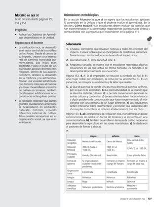 Muestro lo que sé
Texto del estudiante páginas 151,
152 y 153
Propósito
•	 Aplicar los Objetivos de Aprendi-
zaje desarrollados en la Unidad.
Repaso para el docente
•	 La civilización inca, se desarrolló
en el sector central de la cordillera
de los Andes. Desde el centro de
su Imperio, crearon una extensa
red de caminos transitada por
mensajeros. Los incas eran
politeístas y para el culto de sus
divinidades poseían distintos ritos
religiosos. Dentro de sus avances
científicos, destacó su desarrollo
en la medicina y la astronomía.
Poseían una sociedad estratificada
con distintos roles para el hombre
y la mujer. Desarrollaron el sistema
de cultivo en terrazas, también
construyeron edificaciones ocu-
pando rocas rectangulares pulidas.
•	 Es necesario reconocer que las tres
grandes civilizaciones americana
se desarrollaron en ambientes
naturales distintos, creando
diferentes sistemas de cultivo.
Estas poseían semejanzas en su
organización social, ya que eran
jerárquicas.
Solucionario
1.	 Chasqui: corredores que llevaban noticias a todos los rincones del
imperio. Curaca: nobles que se encargaban de redistribuir los bienes.
Tawantinsuyu: territorio donde se desarrollo el Imperio inca.
2.	 Los hatunruna: A. En la sociedad inca: B.
3.	 Respuesta variable, se espera que el estudiante reconozca algunas
situaciones en las que actúa de forma honrada, es honesto o se
desempeña laboriosamente en una acción.
Página 152. 4. A- Es el emperador, se nota por su símbolo del Sol. B- Es
una mujer noble por privilegios, se nota por su vestimenta. C- Es un
yanacona, se nota por su vestimenta y la labor que realiza.
5.	 a) Que el quechua de donde vivía era muy distinto al quechua de Puno,
por lo que no le entendían. b) La interculturalidad es la relación que
se da entre distintas culturas. c) Le permite conversar con personas de
ambas culturas y conocerlas. d) Los estudiantes deben hacer referencia
a algún problema de comunicación que hayan experimentado al rela-
cionarse con una persona de un lugar diferente. e) Los estudiantes
deben reflexionar sobre el comentario y reconocer que las barreras del
idioma y las costumbres se reducen al relacionarnos con los otros.
Página 153. 6. a) Corresponde a la civilización inca, es evidente pues posee
construcciones de piedra, en forma de terrazas y se encuentra en una
zona montañosa. b) También desarrollaron terrazas de cultivo necesarias
para desarrollar la agricultura en las zonas montañosas. c) Se dedicaron
al pastoreo de llamas y alpacas.
7.	
mayas aztecas incas
Ubicación
geográfica
Península del Yucatán. Centro de México.
Zona central de los
Andes.
Ubicación
temporal
300 d C. hasta el
1500 d C.
1200 d C al
1520 d C.
1200 d C. al 1532 d C.
Principales
ciudades
Uxmal y Chichén-Itzá. Tenochtitlán. Cusco y Machu Pichu.
Formas de
gobierno
Se organizaban en
ciudades-Estado inde-
pendientes.
Formaron un imperio
a cargo del Tlatoani.
Formaron un imperio a
cargo del Sapa Inca.
Organización
social
Estratificada Estratificada Estratificada
Religión Politeístas Politeístas Politeístas
Lengua Maya Náhualt Quechua
Adelantos
científicos
Telescopio y calendario. Medicina y botánica.
Medicina y
astronomía.
Orientaciones metodológicas
En la sección Muestro lo que sé se espera que los estudiantes apliquen
lo aprendido en la Unidad y que el docente evalúe el aprendizaje. En la
sección ¿Cómo trabajé? Los estudiantes deben evaluar los cambios que
han experimentado en su aprendizaje respondiendo la pregunta de síntesis y
comparándola con la pregunta que respondieron en la página 119.
107Unidad 4 La civilización inca
 