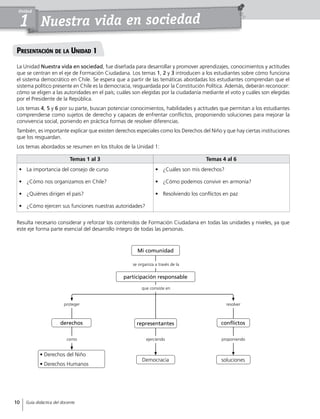 Nuestra vida en sociedad
Unidad
1
Presentación de la Unidad 1
La Unidad Nuestra vida en sociedad, fue diseñada para desarrollar y promover aprendizajes, conocimientos y actitudes
que se centran en el eje de Formación Ciudadana. Los temas 1, 2 y 3 introducen a los estudiantes sobre cómo funciona
el sistema democrático en Chile. Se espera que a partir de las temáticas abordadas los estudiantes comprendan que el
sistema político presente en Chile es la democracia, resguardada por la Constitución Política. Además, deberán reconocer:
cómo se eligen a las autoridades en el país; cuáles son elegidas por la ciudadanía mediante el voto y cuáles son elegidas
por el Presidente de la República.
Los temas 4, 5 y 6 por su parte, buscan potenciar conocimientos, habilidades y actitudes que permitan a los estudiantes
comprenderse como sujetos de derecho y capaces de enfrentar conflictos, proponiendo soluciones para mejorar la
convivencia social, poniendo en práctica formas de resolver diferencias.
También, es importante explicar que existen derechos especiales como los Derechos del Niño y que hay ciertas instituciones
que los resguardan.
Los temas abordados se resumen en los títulos de la Unidad 1:
Resulta necesario considerar y reforzar los contenidos de Formación Ciudadana en todas las unidades y niveles, ya que
este eje forma parte esencial del desarrollo íntegro de todas las personas.
Temas 1 al 3 Temas 4 al 6
•	 La importancia del consejo de curso •	 ¿Cuáles son mis derechos?
•	 ¿Cómo nos organizamos en Chile? •	 ¿Cómo podemos convivir en armonía?
•	 ¿Quiénes dirigen el país? •	 Resolviendo los conflictos en paz
•	 ¿Cómo ejercen sus funciones nuestras autoridades?
Mi comunidad
Democracia soluciones
• Derechos del Niño
• Derechos Humanos
se organiza a través de la
ejerciendo proponiendo
derechos
proteger
como
representantes conflictos
resolver
participación responsable
que consiste en
10 Guía didáctica del docente
 