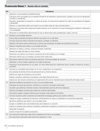 Planificación Unidad 1 Nuestra vida en sociedad
OA Indicadores
11 Identifican a las principales autoridades del país.
Distinguen entre autoridades que son elegidas (Presidente de la República, parlamentarios, alcaldes) y otras que son designadas
(ministros e intendentes).
Describen, apoyándose en esquemas o cuadros de síntesis, los mecanismos mediante los cuales las autoridades son elegidas
y designadas.
Elaboran un organizador gráfico para explicar las principales tareas de cada autoridad política.
Relacionan a los actores de la organización política del país con la institución en la que se desempeñan (Gobierno, Parlamento
o municipalidad).
Reconocen la unidad político-administrativa en que se desenvuelve cada autoridad (país, región, comuna).
12 Nombran sus principales derechos.
Ilustran algunos ejemplos de algunos derechos que ejercen en su vida diaria.
Formulan opiniones sobre la importancia de ejercer y proteger sus derechos.
Obtienen información sobre iniciativas de su entorno que contribuyen al respeto de los Derechos Humanos.
Elaboran infografías para explicar sus principales derechos.
13 Identifican en relatos o cuentos, conductas honestas y tolerantes.
Respetan las reglas del juego sin hacer trampas.
Reconocen sus aciertos y sus errores en situaciones de la vida cotidiana y en el trabajo.
Reconocen efectos que sus actitudes y acciones tienen sobre otros.
14 Demuestran tolerancia frente a las distintas opiniones y formas de trabajar de sus pares.
Mantienen un trato cordial y respetuoso con todas las personas.
Interactúan armoniosamente con sus pares, sin hacer distinciones por condiciones físicas, sociales, económicas, étnicas y
culturales.
15 Participan en actividades relacionadas con el curso, respetando a sus compañeros.
Dan ejemplos de distintas formas de participación de su entorno cercano.
Definen los cargos de la directiva y sus funciones.
Realizan campañas, explicando sus proyectos, para elegir directiva del curso.
Explican por qué la buena convivencia y la organización del curso es importante para el desarrollo del trabajo escolar.
16 Identificar problemas que afectan al curso o a la comunidad escolar.
Distinguen las causas que provocan conflictos en su entorno y las partes involucradas.
Acuerdan qué problemas intentarán resolver, intercambiando opiniones de forma respetuosa.
Planifican estrategias concretas para resolver los conflictos identificados.
Demuestran respeto, empatía y tolerancia por las partes involucradas en el conflicto.
Formulan opiniones sobre la importancia de desarrollar estrategias pacíficas para resolver conflictos.
17 Trabajar en equipo, respetando las opiniones, distribuyéndose las tareas y cumpliendo los compromisos adquiridos.
Identifican problemas que afecten a la comunidad escolar.
Escoger un problema de la comunidad escolar para trabajar en su solución.
Diseñan un proyecto para enfrentar el problema, definiendo los objetivos y la distribución de responsabilidades.
Desarrollan el proyecto.
Evalúan el logro de los objetivos propuestos.
18 Dan opiniones fundamentas sobre temas ciudadanos de Chile en la actualidad.
Dan argumentos adecuados sobre temas de la asignatura u otros.
12 Guía didáctica del docente
 
