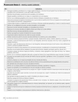 Planificación Unidad 2 América, nuestro continente
OA Indicadores
6 Distinguen paralelos y meridianos en un mapa o globo terráqueo, y reconocen las principales líneas de referencia de la Tierra
(meridiano cero o de Greenwich, círculo del Ecuador, entre otras).
Identifican las principales características de los paralelos y los meridianos.
Dibujan paralelos y meridianos en un mapa, en un planisferio o en una maqueta.
Definen una coordenada geográfica como el punto donde se intersecta un paralelo con un meridiano.
Relacionan la latitud y la longitud con la distancia de un punto sobre la superficie de la Tierra con respecto al círculo del Ecuador
y del meridiano de Greenwich, respectivamente.
Localizan algunos países y ciudades del mundo y de América utilizando coordenadas geográficas, e indican su latitud y longitud.
7 Definen con sus palabras los recursos naturales renovables y no renovables.
Reconocen recursos naturales renovables y no renovables de su entorno.
Relacionan los recursos naturales con objetos y bienes que utilizan en su vida cotidiana.
Identifican recursos naturales abundantes y escasos.
Explican que significa el carácter limitado de los recursos naturales.
Argumentan sobre la importancia de cuidar los recursos naturales.
Señalan maneras de cuidar los recursos naturales existentes en su entorno y en su vida cotidiana.
8 Caracterizan diversos paisajes de América. (paisajes tropicales, mediterráneos, polares, costeros, desérticos, entre otros).
Describen, a partir de observaciones del entorno o de fotografías, elementos naturales como ríos, mares y vegetación de
paisajes americanos.
Describen, a partir de observaciones del entorno o de fotografías, elementos hechos por el ser humano, como edificaciones,
cultivos y caminos en paisajes americanos.
Distinguen los diversos climas presentes en el continente americano, considerando sus características fundamentales.
Identifican los principales idiomas hablados en los países del continente. (español, portugués, quechua, náhuatl, etc.).
Comparan paisajes de distintos lugares de América, utilizando criterios geográficos como tipos de climas, ríos, relieve y
población, entre otros.
Ilustran, con un vocabulario geográfico adecuado un paisaje de América que integre diferentes rasgos naturales y humanos.
9 Enumeran los principales recursos naturales de América (recursos agrícolas y ganaderos, el mar y sus productos, minerales,
entre otros).
Localizan y observan en un mapa los principales recursos naturales de América.
Relacionan la distribución de los recursos naturales de América con las características de los paisajes donde se encuentran.
Dan ejemplos de uso de algunos recursos naturales de América.
Definen con sus propias palabras el concepto de desarrollo sostenible y ejemplifican al respecto.
Explican con ejemplos el uso sostenible de los recursos naturales en diversos contextos.
10 Describen las principales características de los paisajes de su región o localidad mediante la observación directa del paisaje, de
imágenes u otras fuentes.
Describen los principales rasgos naturales y humanos de los paisajes de su región o localidad, por medio de la elaboración
dibujos o esquemas.
Dan ejemplos de algunos paisajes de su región o localidad, y los ubican en mapas.
Identifican paisajes de América al observar imágenes.
Comparan la presencia de características físicas y naturales (como montañas, ríos, desiertos, playas, clima, entre otros) en
distintos paisajes de su región y América.
14 Demuestran respeto por la diversidad presente en América representada, por ejemplo, por los distintos países, regiones,
ciudades, e idiomas.
Explican la importancia de que los habitantes de América resuelvan de distintas formas su adaptación y la transformación del
medio.
Respetan a sus compañeros u otras personas en distintas instancias de su vida diaria.
32 Guía didáctica del docente
 