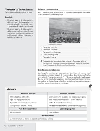 Solucionario
Trabajo con las Ciencias Sociales
Texto del estudiante páginas 48 y 49
Propósito
•	 Describir, a partir de observaciones
del entorno o de fotografías, ele-
mentos naturales como ríos, mares
y vegetación de paisajes americanos.
•	 Describir, a partir de observaciones
del entorno o de fotografías, elemen-
tos hechos por el ser humano, como
edificaciones, cultivos y caminos en
paisajes americanos
Orientaciones metodológicas
Las fotografías permiten que los estudiantes identifiquen de manera visual
algunos elementos del paisaje. Se recomienda al docente que defina los
conceptos de “elementos naturales” y “elementos culturales” del paisaje.
De esta forma, los estudiantes podrán identificar las diferencias al momento
de analizar las fotografías y así podrán también generar categorías para
clasificar los elementos de uno u otro tipo.
	En esta página web, dedicada a entregar información sobre el
litoral central, encontrará imágenes útiles para realizar la actividad:
http://litoralcentralchile.com/multimedia/
Elementos naturales Elementos culturales
Relieve: Cordillera de los Andes.
Agua: hay un pequeño riachuelo.
Vegetación: escasa, solo algunos pastizales.
Fauna: presencia de llamas y alpacas.
Construcciones: hay casas de un piso y se observa una iglesia.
Obras viales: un camino de tierra y señales de tránsito.
Medios de transporte: no se observan.
Zona de actividad económica: ganadería de llamas y alpacas.
Características climáticas Ubicación geográfica
Árido cordillerano Zona cordillerana
Presencia humana
La presencia humana se observa en la construcción de casas y caminos.
•	 Elementos naturales:
•	 Elementos culturales:
•	 Características climáticas:
•	 Ubicación geográfica:
•	 Presencia humana:
	 Planicies litorales.
Actividad complementaria
Pida a los estudiantes que observen la fotografía y realicen las actividades
que aparecen al costado en parejas.
42 Guía didáctica del docente
 