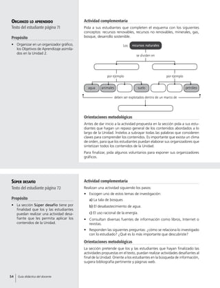 Organizo lo aprendido
Texto del estudiante página 71
Propósito
•	 Organizar en un organizador gráfico,
los Objetivos de Aprendizaje asimila-
dos en la Unidad 2.
Orientaciones metodológicas
Antes de dar inicio a la actividad propuesta en la sección pida a sus estu-
diantes que hagan un repaso general de los contenidos abordados a lo
largo de la Unidad. Ínstelos a subrayar todas las palabras que consideren
claves para comprender los contenidos. Es importante que exista un clima
de orden, para que los estudiantes puedan elaborar sus organizadores que
sintetizan todos los contenidos de la Unidad.
Para finalizar, pida algunos voluntarios para exponer sus organizadores
gráficos.
Actividad complementaria
Realizan una actividad siguiendo los pasos:
•	 Escogen uno de estos temas de investigación:
	 a) La tala de bosques
	 b) El desabastecimiento de agua.
	 c) El uso racional de la energía.
•	 Consultan diversas fuentes de información como libros, Internet o
revistas.
•	 Responden las siguientes preguntas: ¿cómo se relaciona lo investigado
con lo estudiado? ¿Qué es lo más importante que descubriste?
Orientaciones metodológicas
La sección pretende que los y las estudiantes que hayan finalizado las
actividades propuestas en el texto, puedan realizar actividades desafiantes al
final de la Unidad. Oriente a los estudiantes en la búsqueda de información,
sugiera bibliografía pertinente y páginas web.
Súper desafío
Texto del estudiante página 72
Propósito
•	 La sección Súper desafío tiene por
finalidad que los y las estudiantes
puedan realizar una actividad desa-
fiante que les permita aplicar los
contenidos de la Unidad.
por ejemplo por ejemplo
deben ser explotados dentro de un marco de
Los
se dividen en
recursos naturales
agua animales suelo petróleo
Actividad complementaria
Pida a sus estudiantes que completen el esquema con los siguientes
conceptos: recursos renovables, recursos no renovables, minerales, gas,
bosque, desarrollo sostenible.
54 Guía didáctica del docente
 