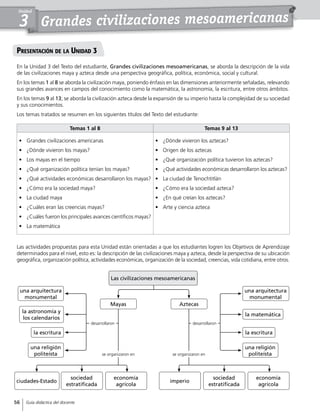 Grandes civilizaciones mesoamericanas
Unidad
3
Presentación de la Unidad 3
En la Unidad 3 del Texto del estudiante, Grandes civilizaciones mesoamericanas, se aborda la descripción de la vida
de las civilizaciones maya y azteca desde una perspectiva geográfica, política, económica, social y cultural.
En los temas 1 al 8 se aborda la civilización maya, poniendo énfasis en las dimensiones anteriormente señaladas, relevando
sus grandes avances en campos del conocimiento como la matemática, la astronomía, la escritura, entre otros ámbitos.
En los temas 9 al 13; se aborda la civilización azteca desde la expansión de su imperio hasta la complejidad de su sociedad
y sus conocimientos.
Los temas tratados se resumen en los siguientes títulos del Texto del estudiante:
Las actividades propuestas para esta Unidad están orientadas a que los estudiantes logren los Objetivos de Aprendizaje
determinados para el nivel, esto es: la descripción de las civilizaciones maya y azteca, desde la perspectiva de su ubicación
geográfica, organización política, actividades económicas, organización de la sociedad, creencias, vida cotidiana, entre otros.
Temas 1 al 8 Temas 9 al 13
•	 Grandes civilizaciones americanas
•	 ¿Dónde vivieron los mayas?
•	 Los mayas en el tiempo
•	 ¿Qué organización política tenían los mayas?
•	 ¿Qué actividades económicas desarrollaron los mayas?
•	 ¿Cómo era la sociedad maya?
•	 La ciudad maya
•	 ¿Cuáles eran las creencias mayas?
•	 ¿Cuáles fueron los principales avances científicos mayas?
•	 La matemática
•	 ¿Dónde vivieron los aztecas?
•	 Origen de los aztecas
•	 ¿Qué organización política tuvieron los aztecas?
•	 ¿Qué actividades económicas desarrollaron los aztecas?
•	 La ciudad de Tenochtitlán
•	 ¿Cómo era la sociedad azteca?
•	 ¿En qué creían los aztecas?
•	 Arte y ciencia azteca
Mayas
una arquitectura
monumental
una arquitectura
monumental
la matemática
ciudades-Estado imperio
la astronomía y
los calendarios
sociedad
estratificada
sociedad
estratificada
la escritura la escritura
economía
agrícola
economía
agrícola
una religión
politeísta
una religión
politeísta
Aztecas
se organizaron en se organizaron en
Las civilizaciones mesoamericanas
desarrollaron desarrollaron
56 Guía didáctica del docente
 