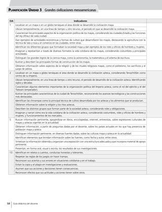 Planificación Unidad 3 Grandes civilizaciones mesoamericanas
OA Indicadores
1 Localizan en un mapa o en un globo terráqueo el área donde se desarrolló la civilización maya.
Ubican temporalmente, en una línea de tiempo u otro recurso, el periodo en que se desarrolló la civilización maya.
Caracterizan los principales aspectos de la organización política de los mayas, considerando las ciudades-Estado y las funciones
del rey (Ahau) de cada ciudad.
Dan ejemplos de actividades económicas y formas de cultivo que desarrollaron los mayas, destacando la agricultura con la
técnica de tala y roza y el comercio en las ciudades, entre otras.
Identifican los diferentes grupos que formaban la sociedad maya y dan ejemplos de los roles y oficios de hombres y mujeres.
Imaginan y representan a través de diversos formatos la vida cotidiana de los mayas, considerando costumbres y principales
actividades.
Distinguen los grandes logros de la ciencia maya, como la astronomía, la matemática y el sistema de escritura.
Ilustran y describen las principales formas de construcción de los mayas.
Obtienen información sobre aspectos de la religión y de los rituales religiosos mayas, como el politeísmo, los sacrificios y el
juego de pelota.
2 Localizan en un mapa o globo terráqueo el área donde se desarrolló la civilización azteca, considerando Tenochtitlán como
centro de su Imperio.
Ubican temporalmente, en una línea de tiempo u otro recurso, el periodo de desarrollo de la civilización azteca. Identificando
siglos y décadas.
Caracterizan algunos elementos importantes de la organización política del Imperio azteca, como el rol del ejército y el del
Tlatoani (emperador).
Ilustran las principales características de la ciudad de Tenochtitlán, reconociendo los avances tecnológicos y las construcciones
más destacadas.
Identifican las chinampas como la principal técnica de cultivo desarrollada por los aztecas y los alimentos que se producían.
Obtienen información sobre la religión y los ritos aztecas.
Describen los distintos grupos que forman parte de la sociedad azteca, considerando roles y obligaciones.
Imaginan y narran cómo era la vida cotidiana de la civilización azteca, considerando costumbres, roles y oficios de hombres y
mujeres, y funcionamientos de los mercados.
5 Buscan información pertinente, apoyándose en libros, enciclopedias, internet, entrevistas, sobre expresiones culturales de
mayas y aztecas vigentes en la actualidad.
Obtienen información, a partir de preguntas dadas por el docente, sobre los países actuales en los que hay presencia de
población maya y azteca.
Distinguen información pertinente, en diversas fuentes dadas, sobre las culturas maya y azteca en la actualidad.
Identifican elementos que brindan información sobre las fuentes, como fecha y autor, entre otros.
Sintetizan la información obtenida y organizan una exposición con una estructura adecuada y que incorpora material de apoyo
pertinente.
Presentan, en forma oral, visual o escrita, los resultados de sus investigaciones.
13 Identifican en relatos o cuentos, conductas honestas y tolerantes.
Respetan las reglas de los juegos sin hacer trampa.
Reconocen sus aciertos y sus errores en situaciones cotidianas y en el trabajo.
Evitan la copia y el plagio en investigaciones y evaluaciones.
Asumen que sus acciones y decisiones tienen consecuencias.
Reconocen efectos que sus actitudes y acciones tienen sobre otros.
58 Guía didáctica del docente
 