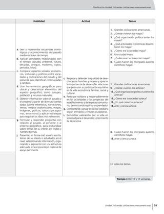 Tiempo Entre 10 y 11 semanas.
Planificación Unidad 3 Grandes civilizaciones mesoamericanas
Habilidad Actitud Temas
a.	 Leer y representar secuencias crono-
lógicas y acontecimientos del pasado
mediante líneas de tiempo.
b.	 Aplicar conceptos relacionados con
el tiempo (pasado, presente, futuro,
décadas, antiguo, moderno, siglos,
períodos, hitos).
c.	 Comparar aspectos sociales, económi-
cos, culturales y políticos entre socie-
dades y civilizaciones del pasado y del
presente para identificar continuidades
y cambios.
d.	 Usar herramientas geográficas para
ubicar y caracterizar elementos del
espacio geográfico, como paisajes,
población y recursos naturales.
f.	 Obtener información sobre el pasado y
el presente a partir de diversas fuentes
dadas (como entrevistas, narraciones,
textos, medios audiovisuales, mapas,
imágenes, gráficos, tablas y pictogra-
mas, entre otros) y aplicar estrategias
para registrar las ideas más relevantes.
g.	 Formular y responder preguntas con
relación al pasado, al presente o al
entorno geográfico, para profundizar
sobre temas de su interés en textos y
fuentes diversas.
j.	 Presentar, en forma oral, visual o escrita,
temas de su interés o estudiados en el
nivel, seleccionando información, orga-
nizando la exposición con una estructura
adecuada e incorporando el material de
apoyo pertinente.
c.	 Respetar y defender la igualdad de dere-
chos entre hombres y mujeres y apreciar
la importancia de desarrollar relaciones
que potencien su participación equitativa
en la vida económica familiar, social y
cultural.
e.	 Participar solidaria y responsablemente
en las actividades y los proyectos del
establecimiento y del espacio comunita-
rio, demostrando espíritu emprendedor.
g.	 Comportarse y actuar en la vida cotidiana
según principios y virtudes ciudadanas.
i.	 Demostrar valoración por la vida en
sociedad para el desarrollo y crecimiento
de la persona.
1.	 Grandes civilizaciones americanas.
2.	 ¿Dónde vivieron los mayas?
3.	 ¿Qué organización política tenían los
mayas?
4.	 ¿Qué actividades económicas desarro-
llaron los mayas?
5.	 ¿Cómo era la sociedad maya?
6.	 Una ciudad maya.
7.	 ¿Cuáles eran las creencias mayas?
8.	 Cuáles fueron los principales avances
científicos mayas?
1.	 Grandes civilizaciones americanas.
9.	 ¿Dónde vivieron los aztecas?
10.	¿Qué organización política tuvieron los
aztecas?
11.	¿Cómo era la sociedad azteca?
12.	¿En qué creían los aztecas?
13.	Arte y ciencia azteca.
8.	 Cuáles fueron los principales avances
científicos mayas?
13.	Arte y ciencia azteca.
En todos los temas.
59Unidad 3 Grandes civilizaciones mesoamericanas
 