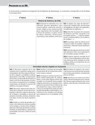 Progresión de los OA
3º básico 4º básico 5º básico
Historia de América y de Chile
OA 3. Describir la civilización inca, con-
siderando ubicación geográfica, orga-
nización política, sistema de caminos y
correos, religión y ritos, avances tecnoló-
gicos, organización de la sociedad, roles
y oficios de hombres y mujeres, formas
de cultivo y alimentos, construcciones,
costumbres y vida cotidiana, entre otros.
OA 1. Explicar los viajes de descubri-
miento de Cristóbal Colón, de Hernando
de Magallanes y de algún otro explorador,
considerando sus objetivos,(…).
OA 2. Describir el proceso de conquista
de América y de Chile, incluyendo a los
principales actores (…), algunas expedi-
ciones y conflictos bélicos, y la fundación
de ciudades (…).
OA 4. Investigar sobre los efectos de la
conquista sobre los pueblos indígenas
americanos, utilizando fuentes dadas por
el docente.
OA 5. Describir algunas dimensiones de la
vida colonial en Chile, como organización
de la sociedad y grupos sociales, (…).
OA 6. Explicar aspectos centrales de la
Colonia, como la dependencia de las colo-
nias americanas de la metrópoli, el rol de
la Iglesia católica y el surgimiento de una
sociedad mestiza.
Diversidad cultural y legados en el presente
OA 1. Reconocer aspectos de la vida
cotidiana de la civilización griega de la
Antigüedad e identificar algunos elemen-
tos de su legado a sociedades y culturas
del presente; entre ellos, la organización
democrática, el desarrollo de la historia, el
teatro como forma de expresión, el arte y
la escultura, la arquitectura, la mitología,
la geometría y la filosofía, la creación del
alfabeto y los juegos olímpicos.
OA 2. Reconocer aspectos de la vida coti-
diana de la civilización romana de la Anti-
güedad e identificar algunos elementos
de su legado a sociedades y culturas del
presente; entre ellos, el idioma, el derecho
y las leyes, el arte y las obras arquitectó-
nicas.
OA 3. Explicar, a través de ejemplos con-
cretos, cómo diferentes culturas y pueblos
(como griegos y romanos de la Antigüe-
dad) han enfrentado de distintas maneras
el desafío de desarrollarse y satisfacer las
necesidades comunes a todos los seres
humanos.
OA 4. Analizar y comparar las principales
características de las civilizaciones ameri-
canas (mayas y aztecas).
OA 5. Investigar en diversas fuentes (imá-
genes, medios audiovisuales, TIC, gráficos,
textos y otras) sobre algunos temas rela-
cionados con el presente de los pueblos
indígenas americanos; por ejemplo, el pro-
tagonismo que tienen hoy, la influencia de
las civilizaciones maya y azteca sobre la
cultura y la sociedad de los países actuales,
situados donde ellos se desarrollaron, y su
influencia en las comidas y en la lengua
que empleamos en la actualidad, entre
otros.
OA 3. Analizar el impacto y las conse-
cuencias que tuvo el proceso de conquista
para Europa y para América, considerando
diversos ámbitos.
OA 8. Identificar, en su entorno o en foto-
grafías, elementos del patrimonio colonial
de Chile que siguen presentes hoy, como
edificios, obras de arte y costumbres, entre
otros.
A continuación, se presenta la progresión de los Objetivos de Aprendizaje. La numeración corresponde a la de las Bases
Curriculares 2012.
85Unidad 4 La civilización inca
 