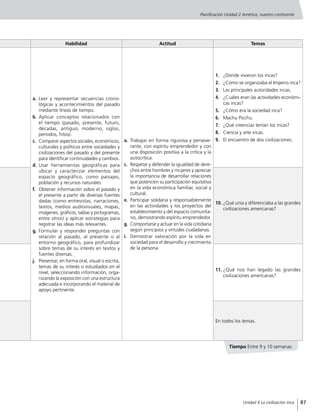 Tiempo Entre 9 y 10 semanas.
Planificación Unidad 2 América, nuestro continente
Habilidad Actitud Temas
a.	Leer y representar secuencias crono-
lógicas y acontecimientos del pasado
mediante líneas de tiempo.
b.	Aplicar conceptos relacionados con
el tiempo (pasado, presente, futuro,
décadas, antiguo, moderno, siglos,
períodos, hitos).
c.	 Comparar aspectos sociales, económicos,
culturales y políticos entre sociedades y
civilizaciones del pasado y del presente
para identificar continuidades y cambios.
d.	Usar herramientas geográficas para
ubicar y caracterizar elementos del
espacio geográfico, como paisajes,
población y recursos naturales.
f.	 Obtener información sobre el pasado y
el presente a partir de diversas fuentes
dadas (como entrevistas, narraciones,
textos, medios audiovisuales, mapas,
imágenes, gráficos, tablas y pictogramas,
entre otros) y aplicar estrategias para
registrar las ideas más relevantes.
g.	Formular y responder preguntas con
relación al pasado, al presente o al
entorno geográfico, para profundizar
sobre temas de su interés en textos y
fuentes diversas.
j.	 Presentar, en forma oral, visual o escrita,
temas de su interés o estudiados en el
nivel, seleccionando información, orga-
nizando la exposición con una estructura
adecuada e incorporando el material de
apoyo pertinente.
a.	Trabajar en forma rigurosa y perseve-
rante, con espíritu emprendedor y con
una disposición positiva a la crítica y la
autocrítica.
c.	 Respetar y defender la igualdad de dere-
chos entre hombres y mujeres y apreciar
la importancia de desarrollar relaciones
que potencien su participación equitativa
en la vida económica familiar, social y
cultural.
e.	 Participar solidaria y responsablemente
en las actividades y los proyectos del
establecimiento y del espacio comunita-
rio, demostrando espíritu emprendedor.
g.	 Comportarse y actuar en la vida cotidiana
según principios y virtudes ciudadanas.
i.	 Demostrar valoración por la vida en
sociedad para el desarrollo y crecimiento
de la persona.
1.	 ¿Dónde vivieron los incas?
2.	 ¿Cómo se organizaba el Imperio inca?
3.	 Las principales autoridades incas.
4.	 ¿Cuáles eran las actividades económi-
cas incas?
5.	 ¿Cómo era la sociedad inca?
6.	 Machu Picchu.
7.	 ¿Qué creencias tenían los incas?
8.	 Ciencia y arte incas.
9.	 El encuentro de dos civilizaciones.
10.	¿Qué unía y diferenciaba a las grandes
civilizaciones americanas?
11.	¿Qué nos han legado las grandes
civilizaciones americanas?
En todos los temas.
87Unidad 4 La civilización inca
 