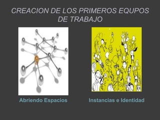 CREACION DE LOS PRIMEROS EQUPOS DE TRABAJOAbriendo EspaciosInstancias e Identidad