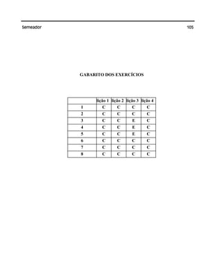 105Semeador
GABARITO DOS EXERCÍCIOS
lição 1 lição 2 lição 3 lição 4
1 C C C C
2 C C C C
3 C C E C
4 C C E C
5 C C E C
6 C C C C
7 C C C C
8 C C C C
 