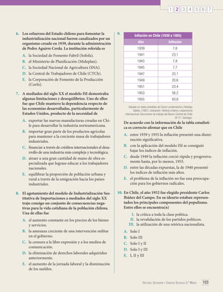 1 2 3 4 5 6 7

6.	 Los esfuerzos del Estado chileno para fomentar la
industrialización nacional fueron canalizados por un
organismo creado en 1939, durante la administración
de Pedro Aguirre Cerda. La institución referida es
A.	
B.	
C.	
D.	
E.	

9.	

Inflación en Chile (1939 a 1955)
Año
1939

7.	 A mediados del siglo XX el modelo ISI demostraba
algunas limitaciones y desequilibrios. Uno de ellos
fue que Chile mantuvo la dependencia respecto de
las economías desarrolladas, particularmente de
Estados Unidos, producto de la necesidad de
A.	 exportar las nuevas manufacturas creadas en Chile para desarrollar la industria norteamericana.
B.	 importar gran parte de los productos agrícolas
para mantener a la creciente masa de trabajadores
industriales.
C.	 financiar a través de créditos internacionales el desarrollo de una industria más compleja y tecnológica.
D.	 atraer a una gran cantidad de mano de obra especializada que lograse educar a los trabajadores
nacionales.
E.	 equilibrar la proporción de población urbana y
rural a través de la emigración hacia los países
industriales.
8.	 El agotamiento del modelo de Industrialización Sustitutiva de Importaciones a mediados del siglo XX
trajo consigo un conjunto de consecuencias negativas para la vida cotidiana de la población chilena.
Una de ellas fue
A.	 el aumento constante en los precios de los bienes
y servicios.
B.	 la amenaza creciente de una intervención militar
en el gobierno.
C.	 la censura a la libre expresión y a los medios de
comunicación.
D.	 la eliminación de derechos laborales adquiridos
anteriormente.
E.	 el aumento de la jornada laboral y la disminución
de los sueldos.

7,6

1941

23,1

1943

7,8

1945

7,7

1947

23,1

1949

20,6

1951

23,4

1953

56,2

1955

la Sociedad de Fomento Fabril (Sofofa).
el Ministerio de Planificación (Mideplan).
la Sociedad Nacional de Agricultura (SNA).
la Central de Trabajadores de Chile (CTCh).
la Corporación de Fomento de la Producción
(Corfo).

Inflación

83,8

Basado en datos extraídos de Oscar Landerretche y Rodrigo
Valdés. (1997). Indización: Historia chilena y experiencia
internacional. Documento de trabajo del Banco Central de Chile
Nº 21. Santiago.

De acuerdo con la información de la tabla estadística es correcto afirmar que en Chile
A.	 entre 1939 y 1955 la inflación presentó una disminución significativa.
B.	 con la aplicación del modelo ISI se consiguió
bajar los índices de inflación.
C.	 desde 1949 la inflación creció rápida y progresivamente hasta, por lo menos, 1955.
D.	 entre las décadas expuestas, la de 1940 presentó
los índices de inflación más altos.
E.	 el problema de la inflación no fue una preocupación para los gobiernos radicales.
10.	En Chile, el año 1952 fue elegido presidente Carlos
Ibáñez del Campo. En su ideario estaban representados los principales componentes del populismo.
Entre ellos se encuentra(n)
I.	 la crítica a toda la clase política.
II.	 la revalidación de los partidos políticos.
III.	 la utilización de una retórica nacionalista.
A.	
B.	
C.	
D.	
E.	

Solo I
Solo III
Solo I y II
Solo I y III
I, II y III

Historia, Geografía y Ciencias Sociales 3.º Medio

103

 